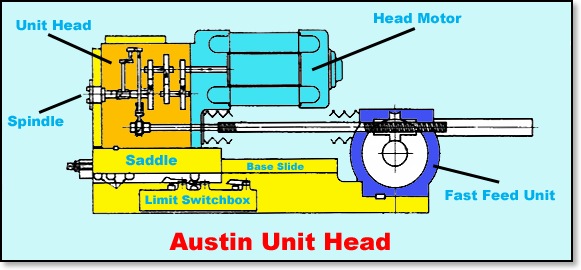 austin-unit-head